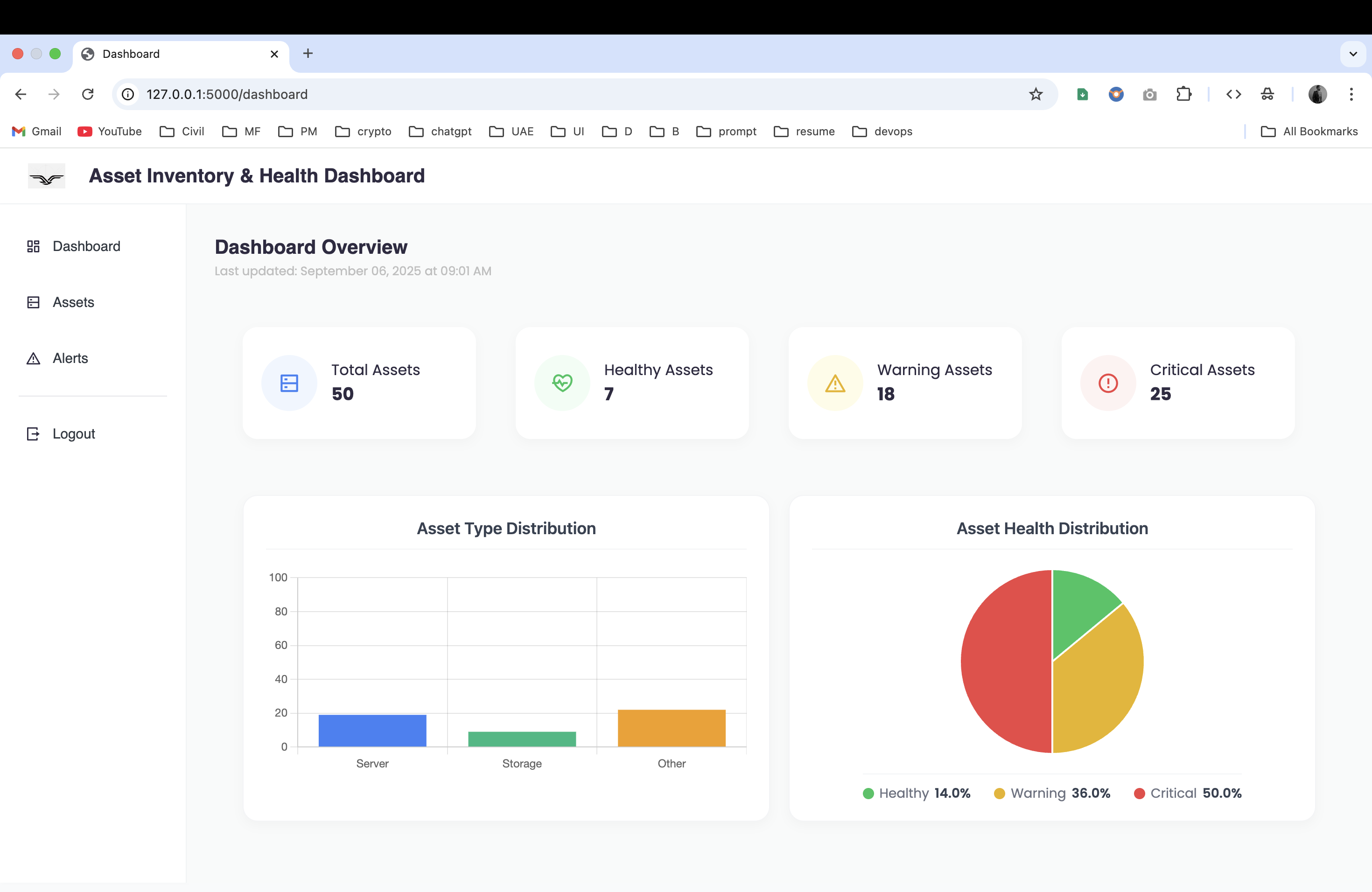 Asset Inventory & Health Monitoring Dashboard